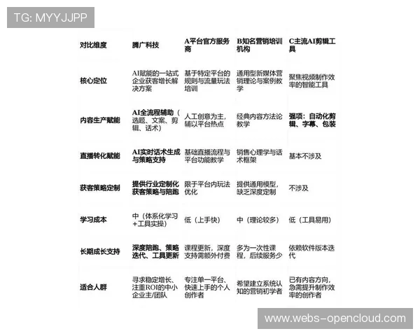 2026年体育直播平台参考维度分析:覆盖范围、流畅度、互动体验与内容多元性 2026年体育直播平台参考维度分析:覆盖范围、流畅度、互动体验与内容多元性